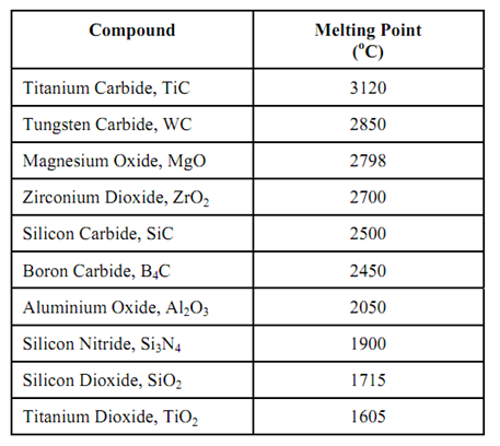 2457_Refractory Materials.png